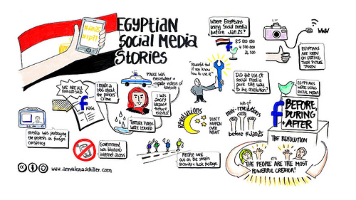 egypt-social-media-drawing-2