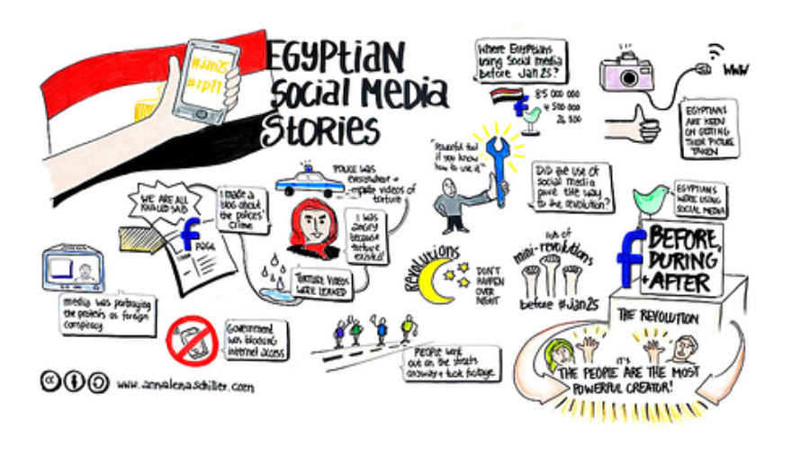 egypt-social-media-drawing-2